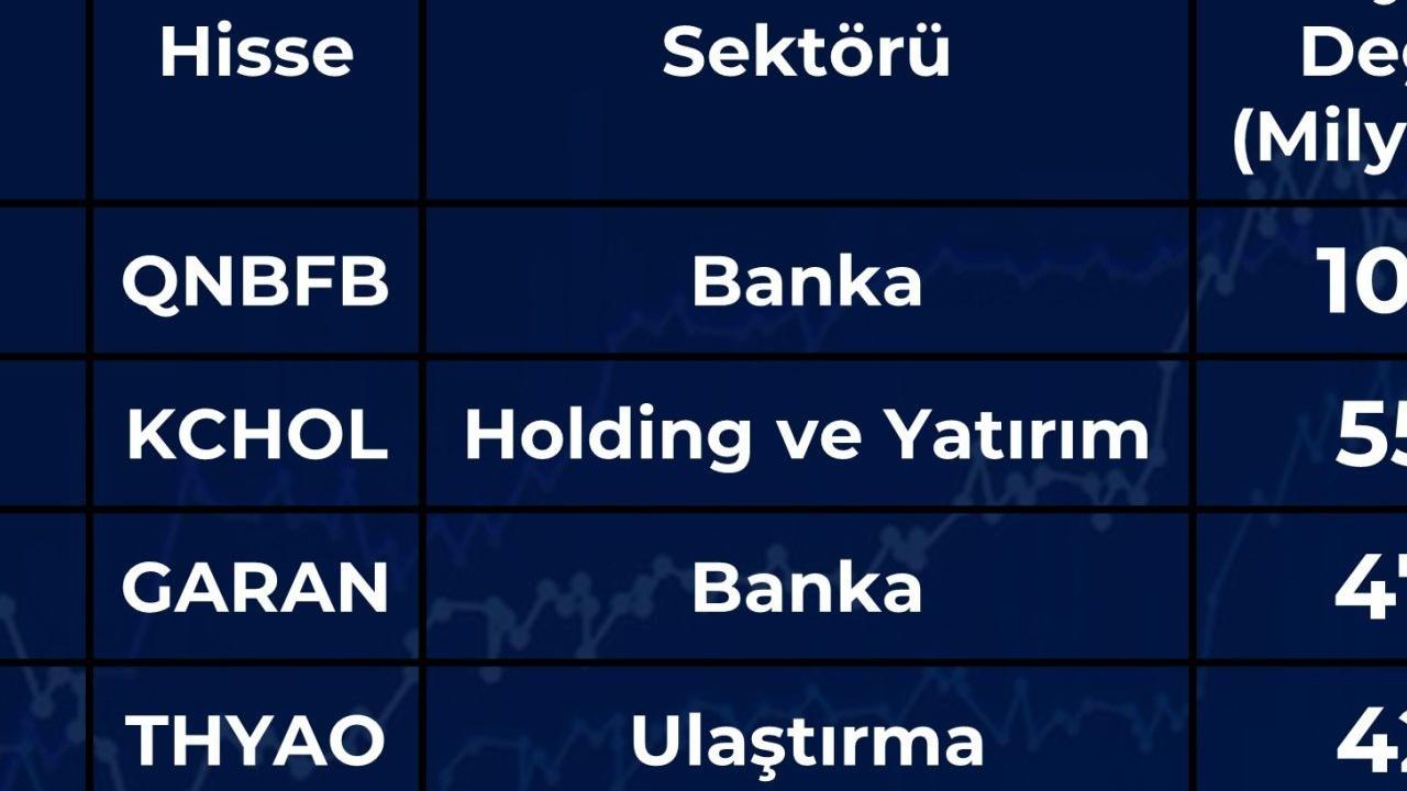 Most Valuable 20 Companies on BIST (2024)