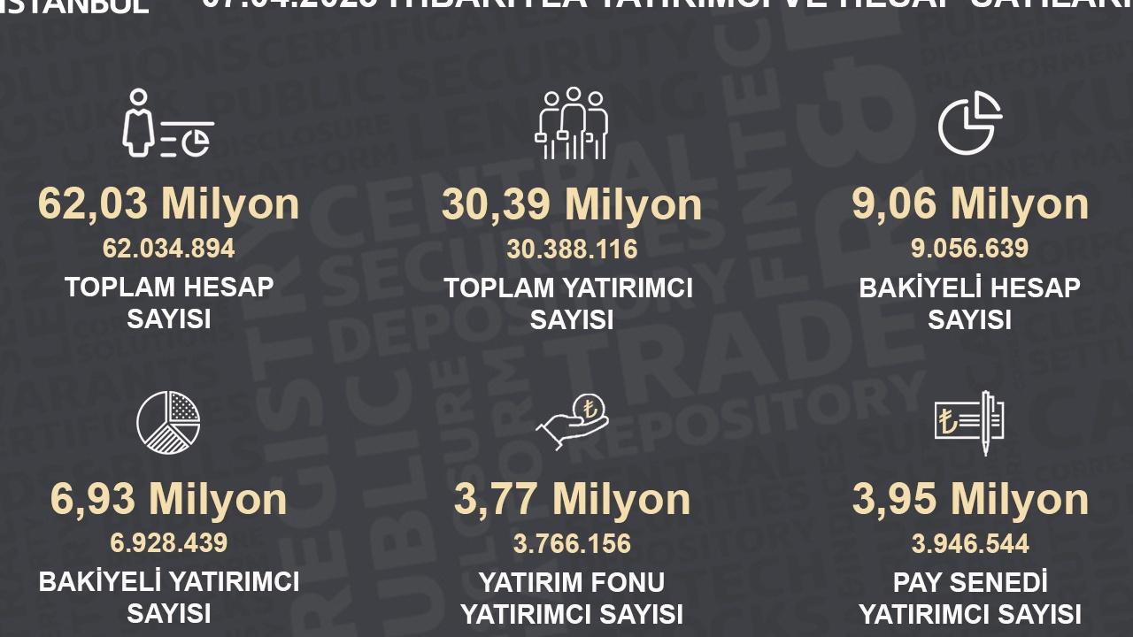 7 Million Investors Remain in the Stock Market