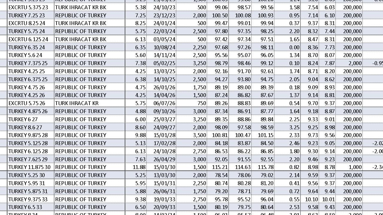 Tüpraş Stock Analysis: 2025 Target Price 195 TL